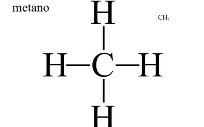 La scoperta del gas metano