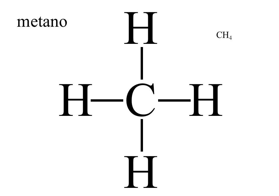 La scoperta del gas metano