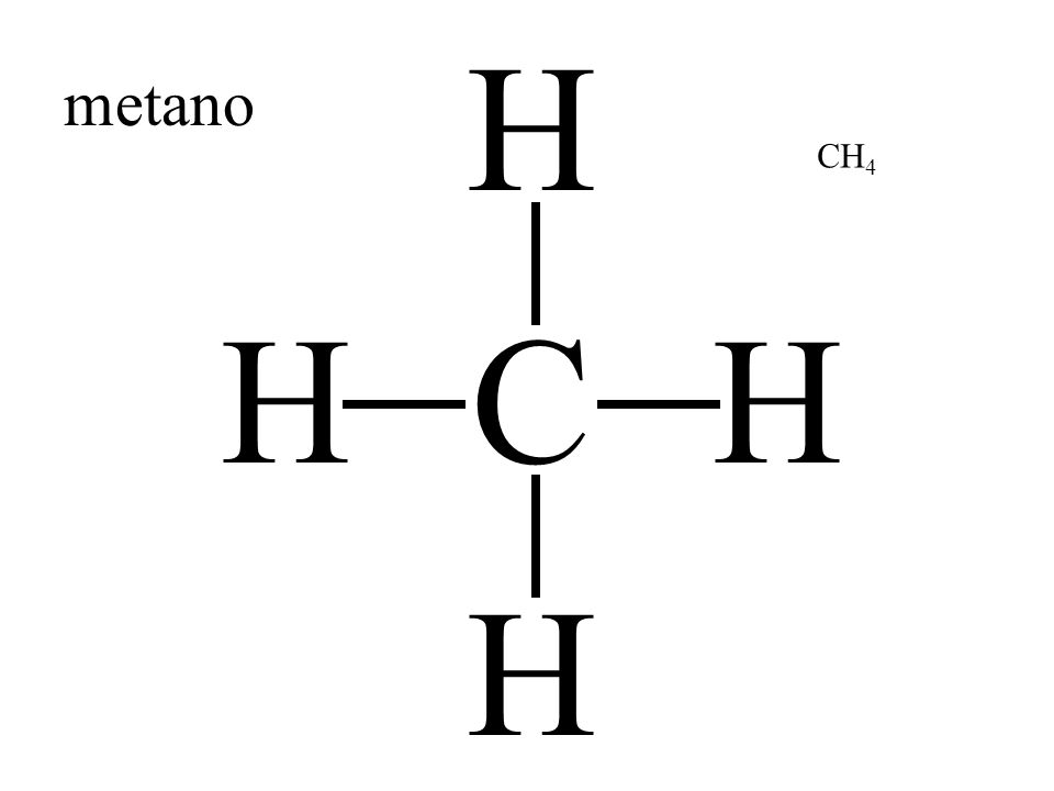 Gas metano
